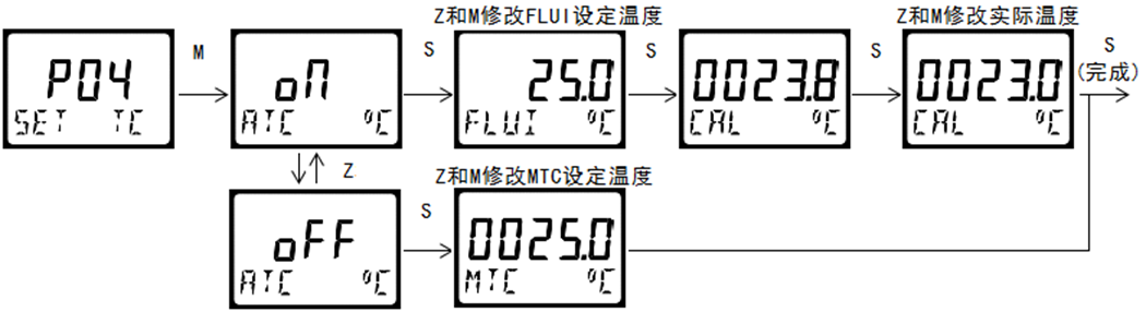 雙參數(shù)智能工業(yè)在線pH變送器操作手冊(cè)