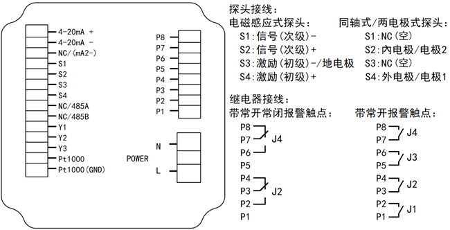 DMC500系列 智能變送/控制器電導(dǎo)率/濃度%(定制曲線g/L)分冊(cè)
