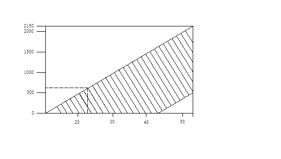 浮球式液位變送器說(shuō)明書（防爆）